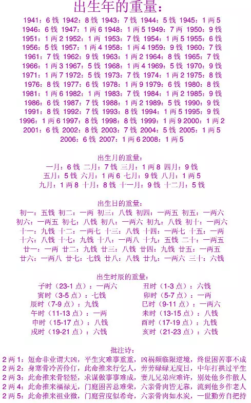 4、女人一般幾兩命為富貴命:女人擁有哪些習慣，很可能是“富貴命”？