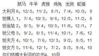 1、陰曆女20日男21日屬相婚配:女屬兔的屬相婚配表