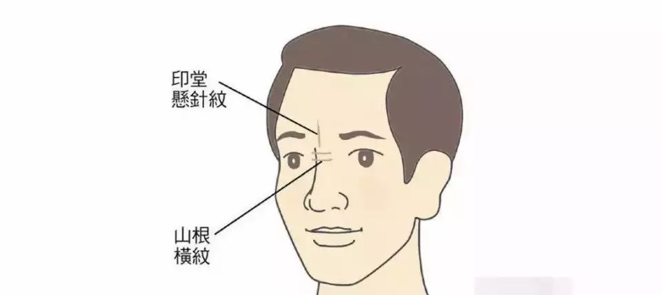 1、測試:如何看女人測試其性格好壞