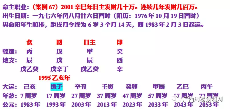 1、婚配屬相查詢表八字:如何查看八字合婚