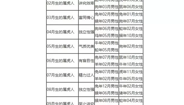 2、90年屬豬的屬相婚配表:生肖豬跟什麼最配，屬豬的屬相婚配表
