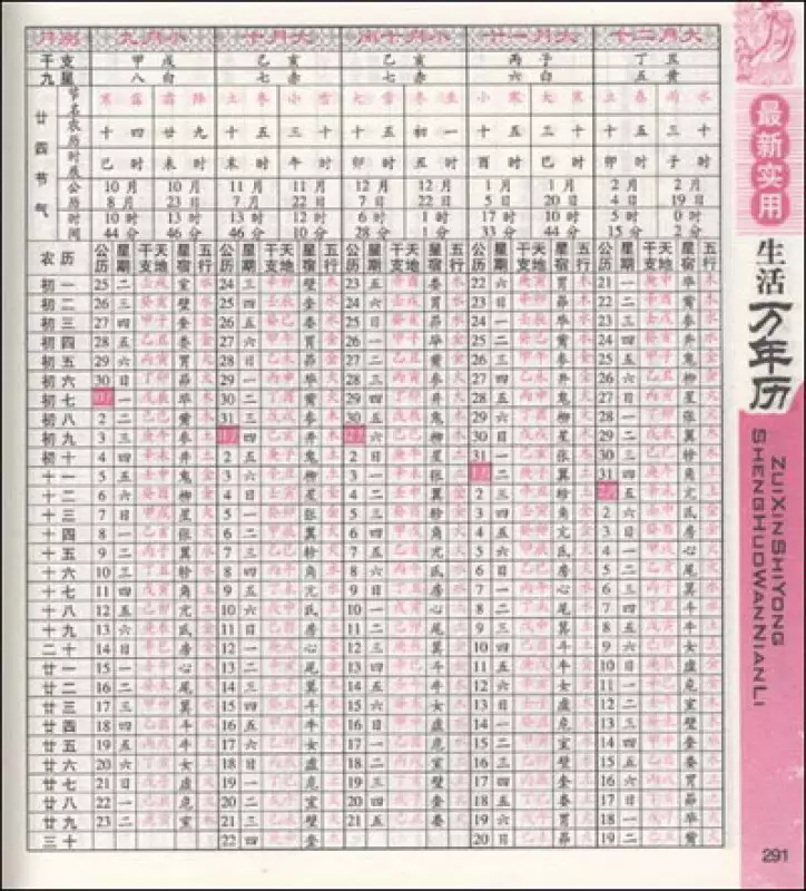 2、萬年曆與十二生肖每日運勢:水墨十二生肖運勢每日運程如何？