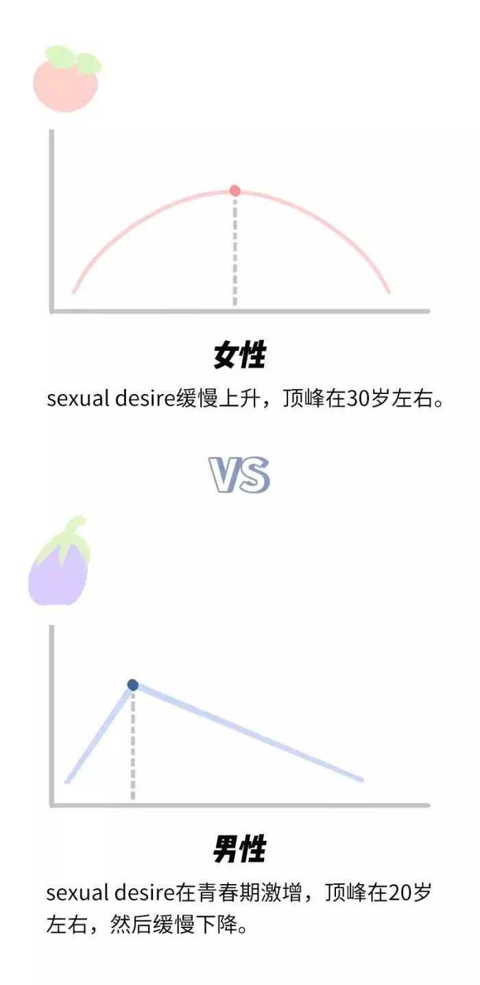 3、結婚匹配度測試免費:八字合婚免費測試