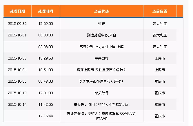 5、直郵和轉運哪個過海關容易:海淘是直郵好還是轉運更好？