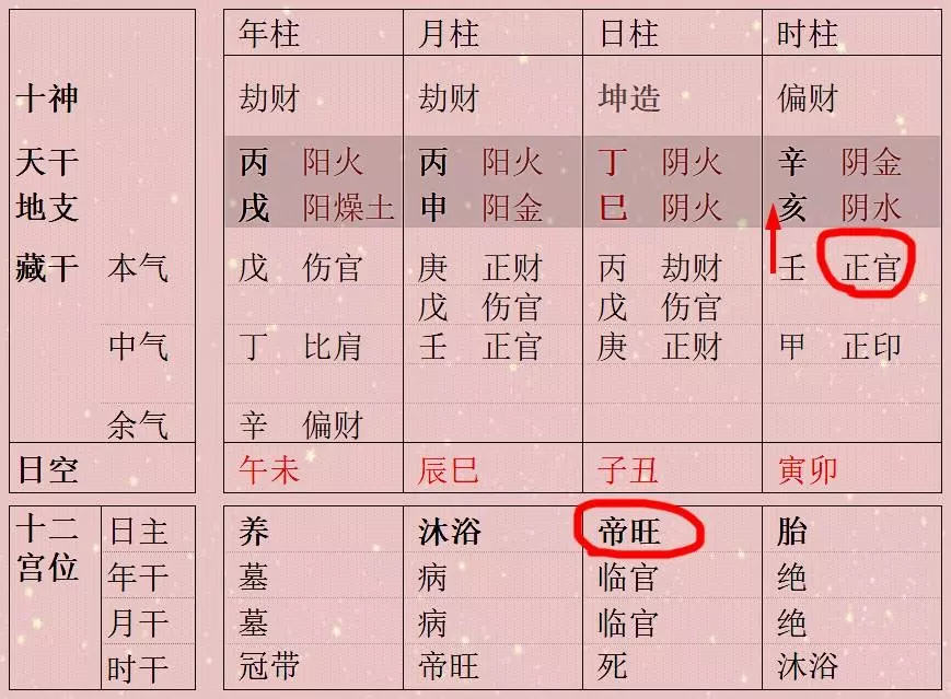 4、認乾兒子八字測算:憑八字認乾兒子
