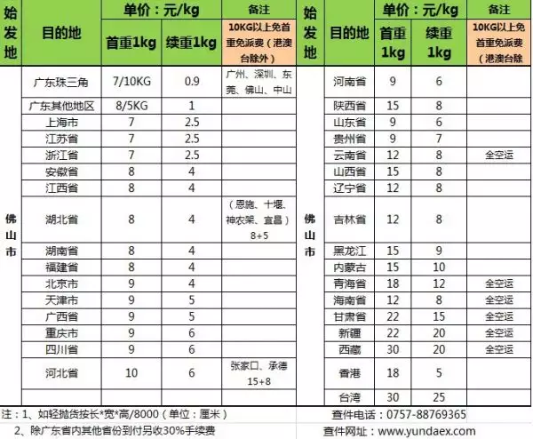 9、韻達物流費用價格表:韻達快遞運費價格表