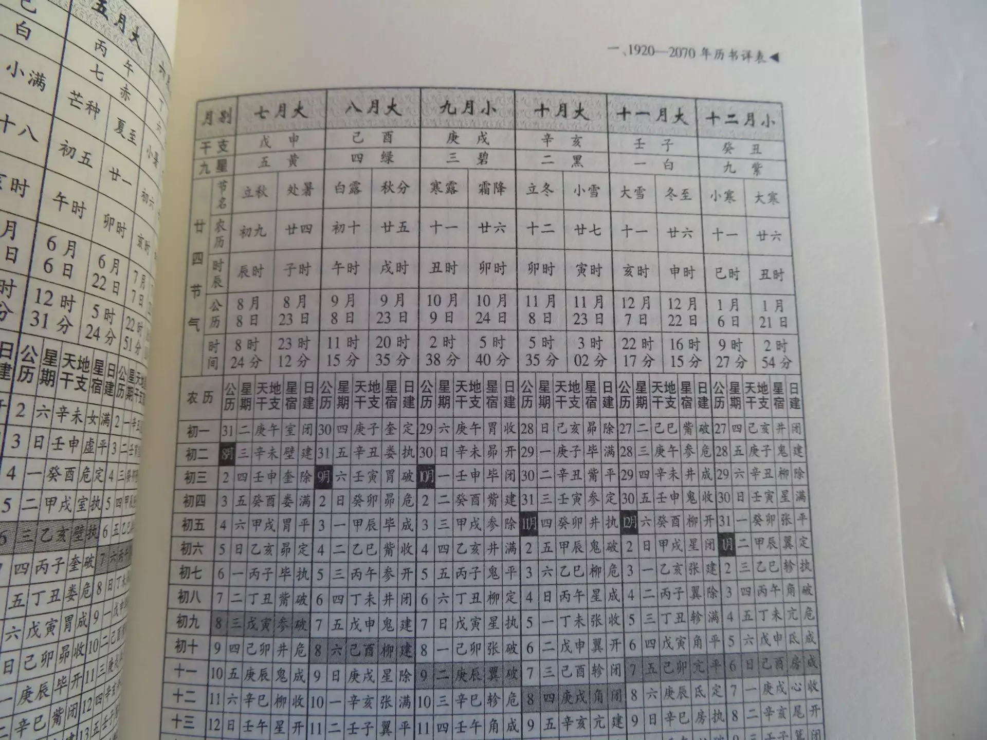 6、萬年曆12生肖查詢:請幫忙給詳細的12生肖萬年曆，查看個生肖出生月份和各年的運程？