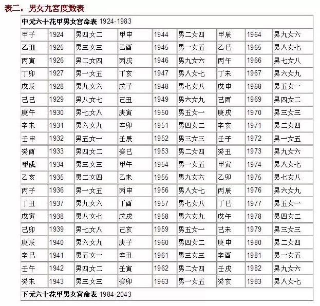 6、九宮表九九是什麼婚配:一九九九年婚配那年的相衝