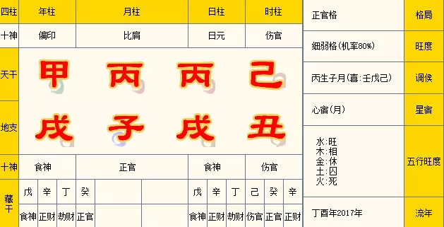 94年屬狗女何時有姻緣：94年屬狗女姻緣？