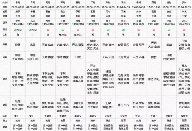 4、相虎戌時的人和相羊亥時的人婚配:屬虎的和屬羊的可以婚配嗎