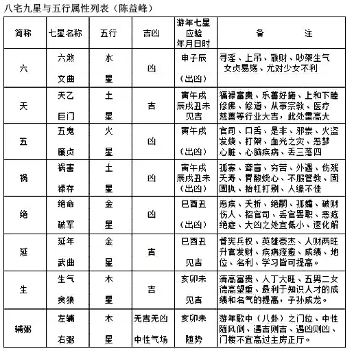3、如何看自己的五行屬性:如何知道自己的五行屬性？