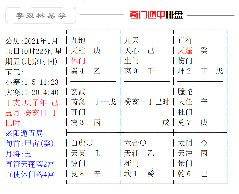 6、運勢測算年免費:年屬雞人的全年運勢