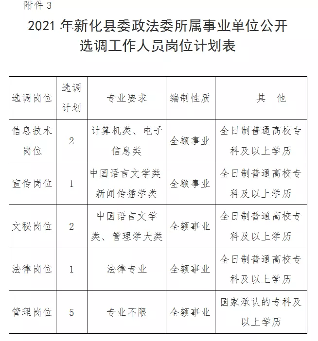 2021年3月4日什麼屬相相衝：2021年適合婚嫁的屬相
