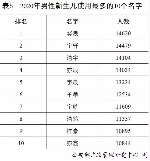 為什麼給孩子取大名和小名：給寶寶取大名和小名有區別嗎？