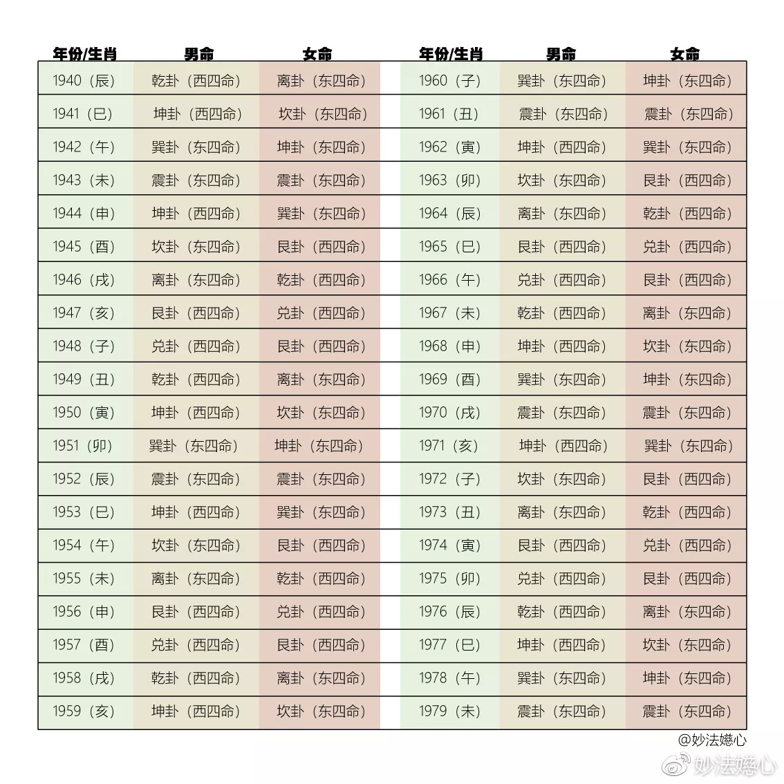 2、三元合婚法查詢:三元合婚為凶可以結婚嗎?