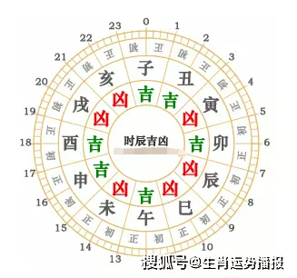 4、年陰曆9月出生婚配:兩個都是屬牛97年陰曆9月出生婚可以婚配嗎？