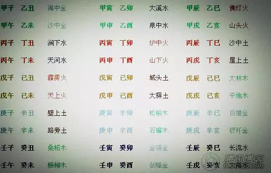 3、甲子男女都是海中金命婚配若何:叨教海中金命的兩人在一起怎麼樣？