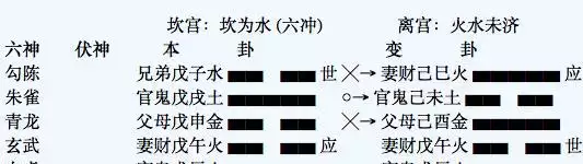2、算一卦姻緣免費:，幫算一卦，婚姻，事業