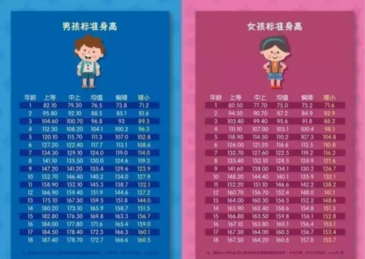 2、全國身高省份排名:中國身高排名省份