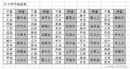 1、六十甲子丙子日婚配表:六十甲子年份對照表