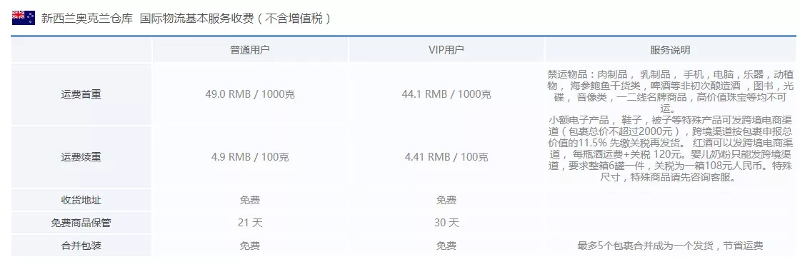3、轉運中國到中國多久:耳機美國轉運中國是還是海運要多久？