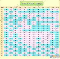 年清宮表准嗎：清宮表准嗎？