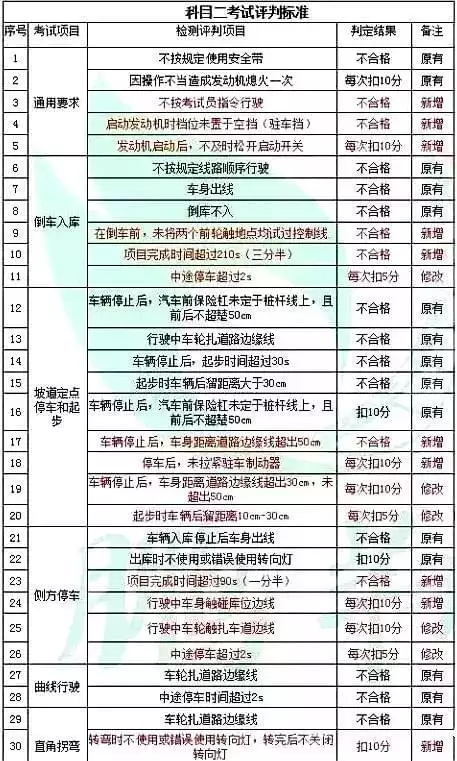 6、年考駕照吉日:年考駕照有什麼新規定