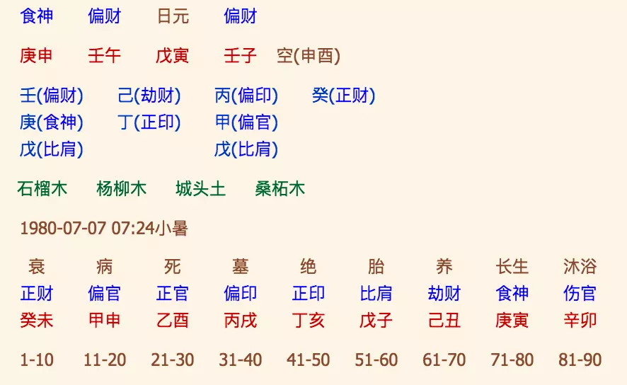 2、八卦生辰八字算命:在線生辰八字算姻緣,急!