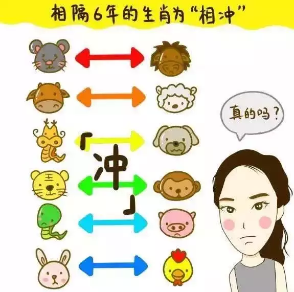 生孩子屬相相剋可信嗎：和孩子屬相相剋是真的嗎