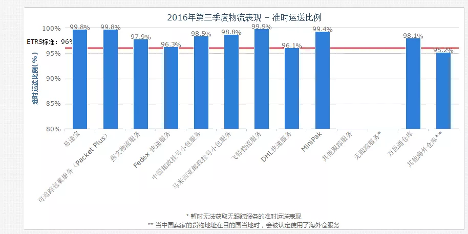 6、德國物流公司排名:求德國到中國的靠譜物流公司