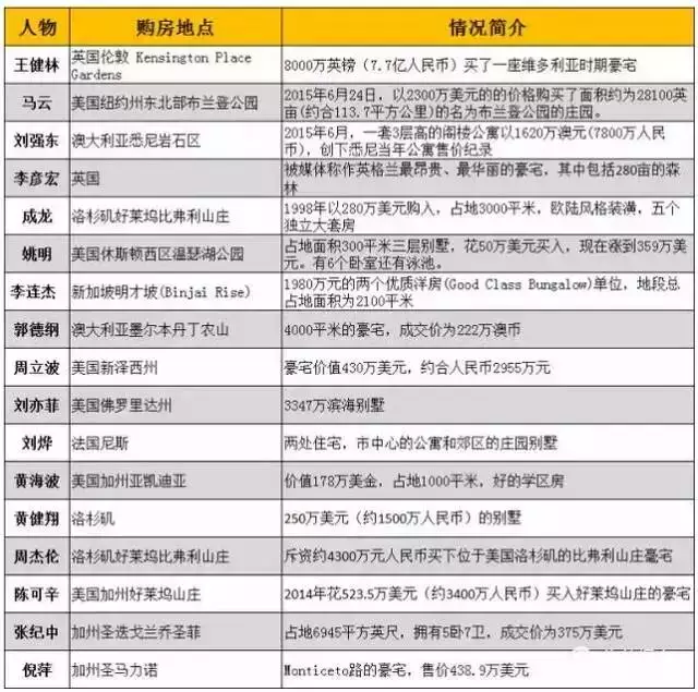 2、中國明星名單:的明星都有誰