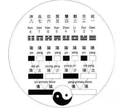 1、八字算流年運勢:怎樣通過八字看流年運勢.pdf