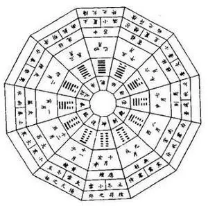 算命免費生辰八字算子女：能從生辰八字算出命中有多女嗎？八字算命中兒女。