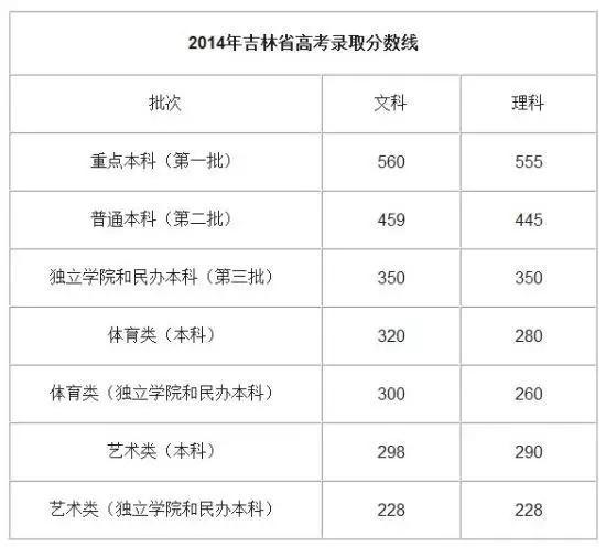 年1月22日出生的孩子屬相：年1月22日出生的人應該屬什麼屬相