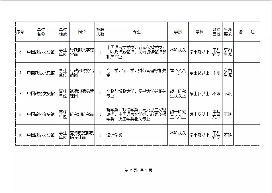 3、貴州事業單位報名時間:年貴州報名時間是什麼？