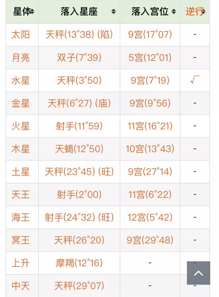 3、免費查自己命格:五行命格查詢