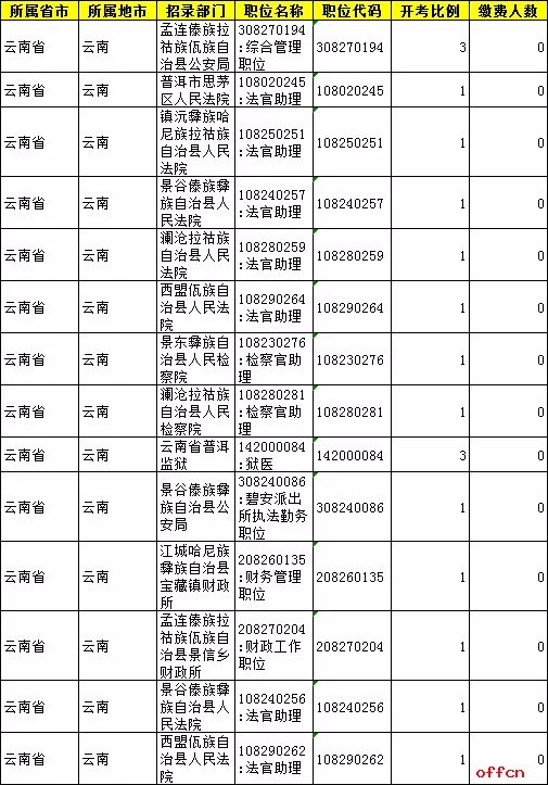 6、中國各人口排名:中國人數量是多少年
