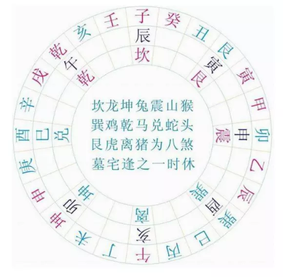 午山子向陽宅最旺什麼屬相：庚子年坐午山向子好不好？