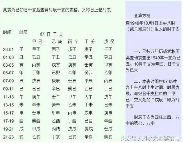 2、合八字怎樣才算合得上:怎麼合八字