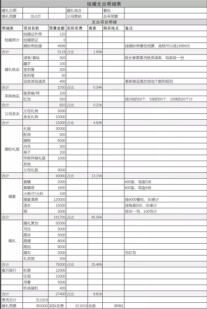 1、結婚算日子多少錢:準備結婚，懂的幫忙算算日子，謝謝啦。