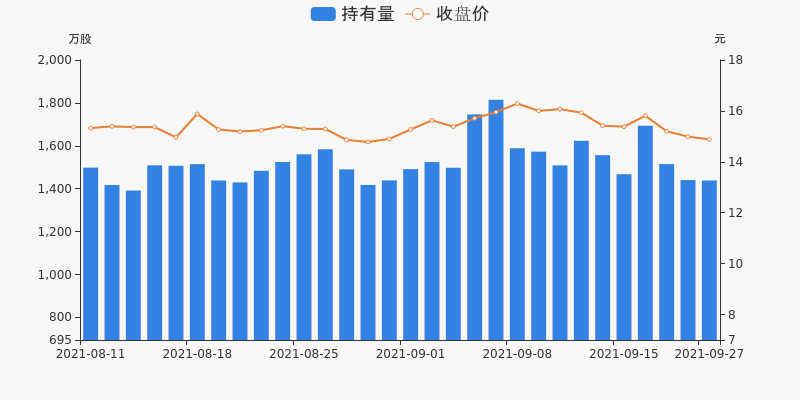 3、招財計步:招財快完了!