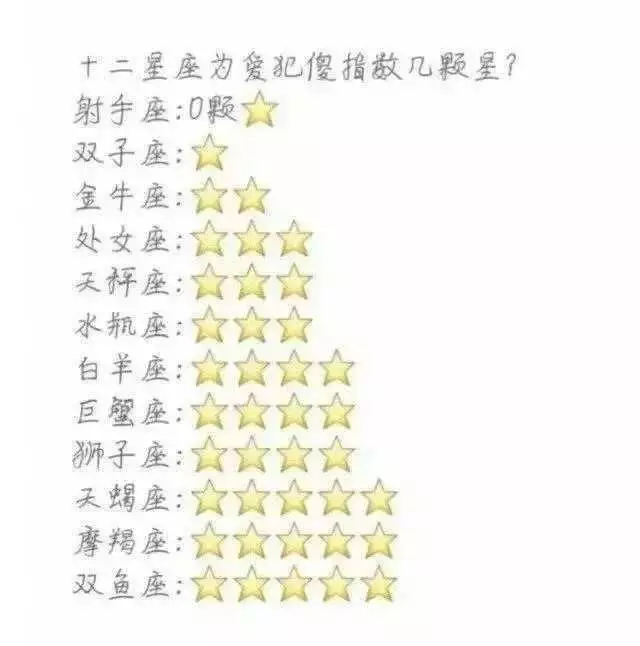 5、測男女姓名相配指數:測試男女兩個人姓名配對緣分指數