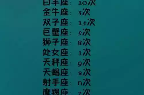 1、蠍女的宿命婚配星座男:摩羯女都嫁給了什麼星座男