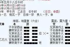 4、如何搖卦看姻緣:手動搖卦，問姻緣