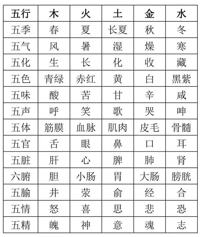 3、八字五行查詢免費:八字五行查詢