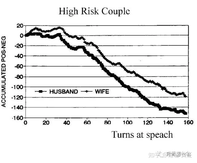 1、解卦，預測婚姻感情問題會不會離婚，請詳細解釋卦象，請進~！！！！