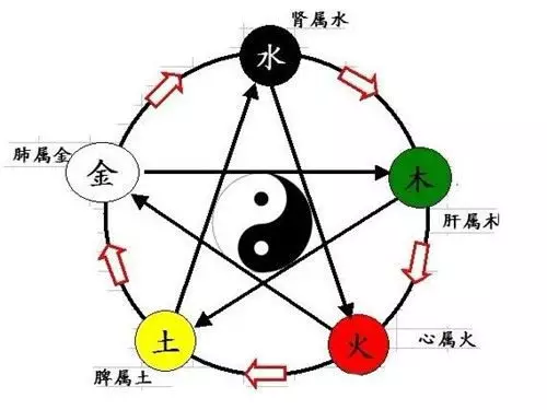 6、九六和九八年婚配是什麼樣:九六年和九八年屬相配不配