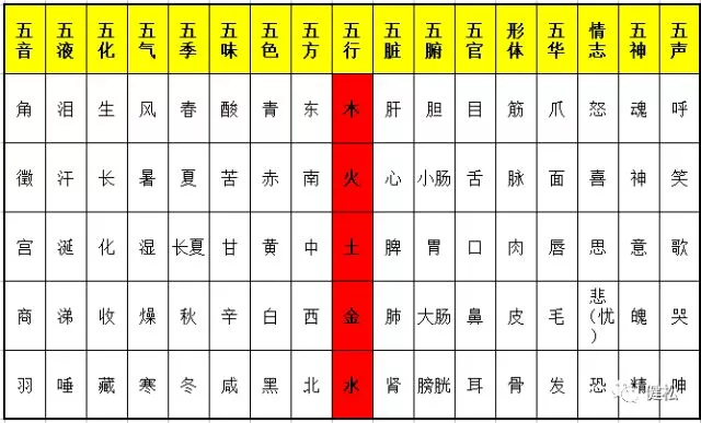 3、男女出生年月日配對免費:按出生年月日男女配對