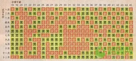 知道歲數不知屬相怎麼推算：每小我私人的屬相是怎麼算的？