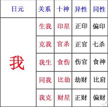 2、生辰八字怎麼看婚姻:生辰八字怎麼測婚姻 八字婚姻怎麼看麻煩告訴我